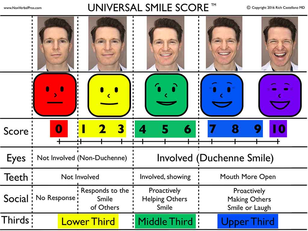 Universal Smile Score by Dr. Rich Castellano Tampa