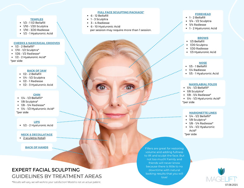 Different injectables and where they can go.
